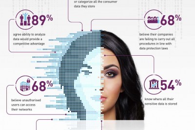 Businesses Collect More Data Than They Can Handle, Reveals Gemalto 