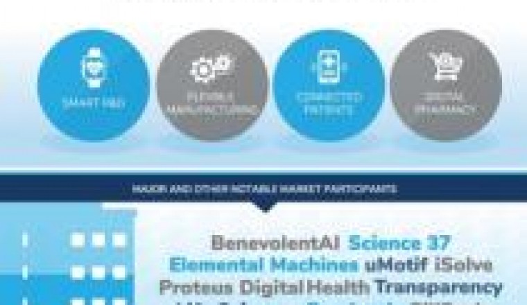 Digital TransformationTakes Pharma Beyond the Pill