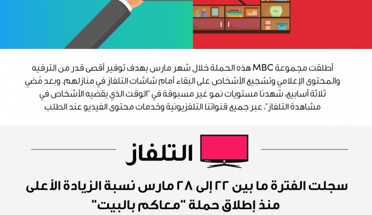 حملة #معاكم_بالبيت التي أطلقتها مجموعة إم بي سي تسجّل نمواً كبيراً