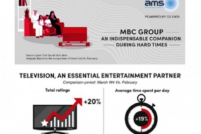 مجموعة إم بي سي - رفيق لا غنى عنه خلال الأوقات الصعبة