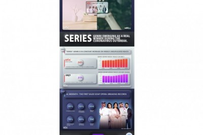 MBC GROUP - “SERIES” genreemerging as a real winner during the Coronavirus Outbreak