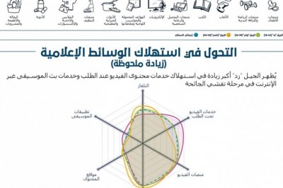 التأثير متعدد الأجيال لجائحة كوفيد-19