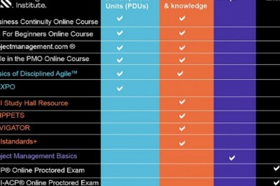 Project Management Institute Offers Free Digital Courses to Help Professionals Build Skills to Advance in a Post COVID-19 World