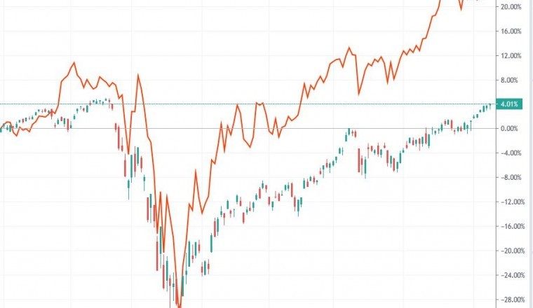 Alpho: The Most Interesting Stock Market Investments