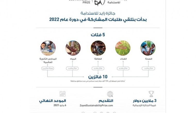جائزة زايد للاستدامة تعلن بدء استقبال طلبات المشاركة لدورة عام 2022