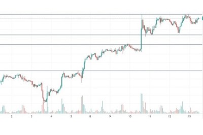 Gold – Momentum to Invest Now?