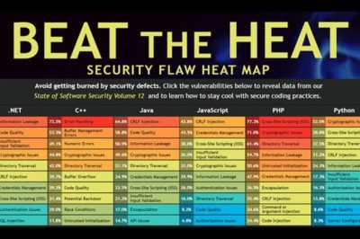 تبسيط أمن البرمجيات: فيراكود تعزّز خلق تجارب سلسة للمطوّرين