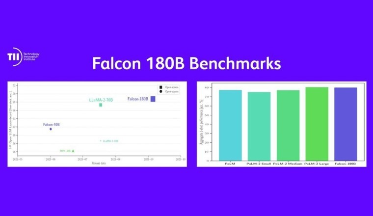 أقوى نموذج لغوي مفتوح على مستوى العالم.. معهد الابتكار التكنولوجي يطلق نموذج "فالكون 180 بي"