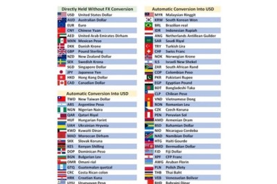 Hamilton Reserve Bank Accepts 70 Deposit Currencies, Expanding Staff, Offices Worldwide In 2024