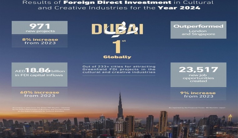 Dubai Retains Global Top Spot for attracting Greenfield FDI Projects in cultural and creative industries in 2024