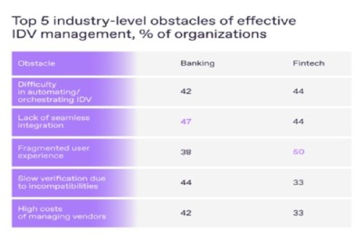 How Banks and Fintech Will Verify in 2026: Regula Study