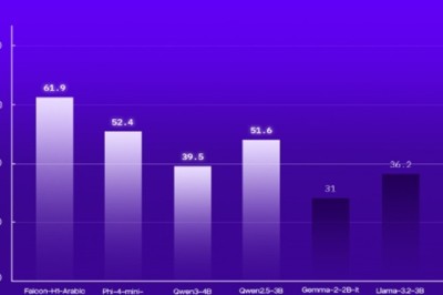 معهد الابتكار التكنولوجي في أبوظبي يطلق عائلة نماذج 