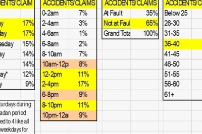 UAE Ramadan Accident Patterns (Insurance Claims Data Analysis) and ‘Tips & Tricks’