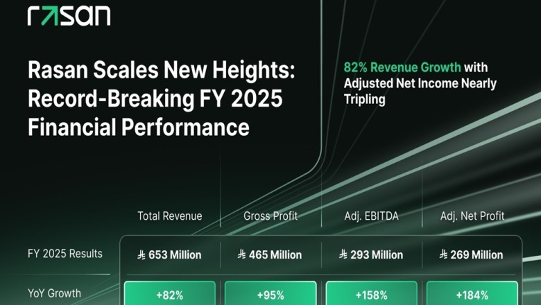 "رسن" تفصح عن نتائج قياسية للسنة المالية 2025 مع نمو الإيرادات بنسبة 82٪ إلى 653 مليون ريال سعودي وارتفاع صافي الربح المعدّل إلى ما يقارب ثلاثة أضعاف